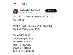 Hasil Exit Polls: Ganjar-Mahfud Raih 51 Persen Suara di New York