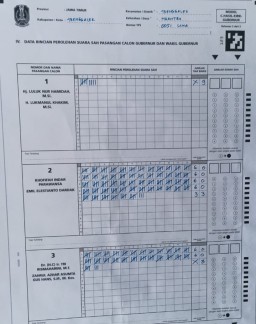 Baca juga : Khofifah-Emil Pecundangi Risma-Gus Hans dan Luluk-Lukman di TPS Rumah Emil di Trenggalek 