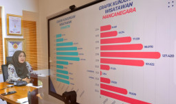 Banyuwangi Masuk Nominasi WIA 2025: Dianggap Role Model Pariwisata Nasional