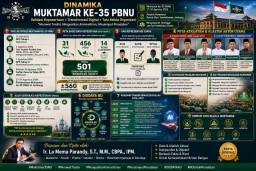 Muktamar Ke-35 PBNU: Menjaga Marwah Organisasi di Tengah Transformasi Digital