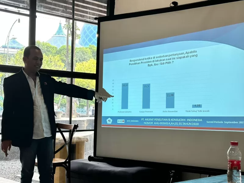 Survei: Ini Peta Basis Dukungan Khofifah, Emil Dardak dan Bupati Fauzi