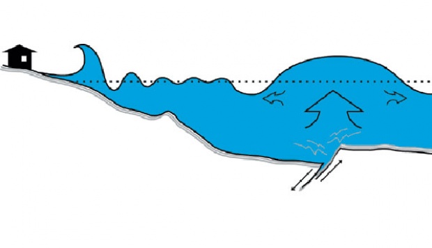 Ilustrasi - Pesisir Pulau Jawa.