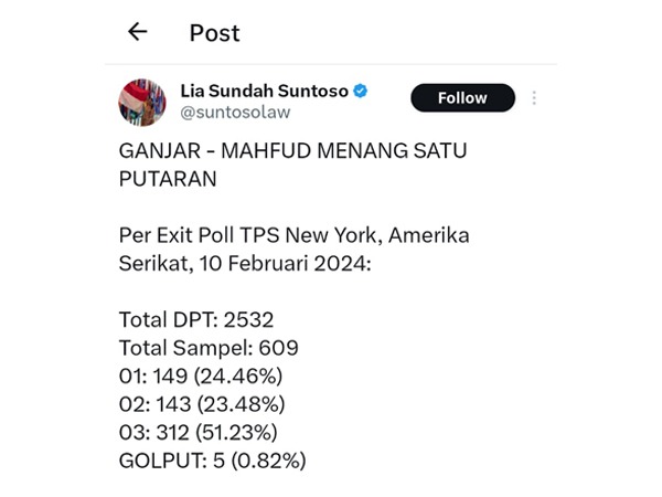 Akun X bernama @suntosolaw menulis twitannya terkait hasil Pilpres di New York. (Tangkapan layar)