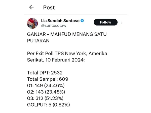 Hasil Exit Polls: Ganjar-Mahfud Raih 51 Persen Suara di New York