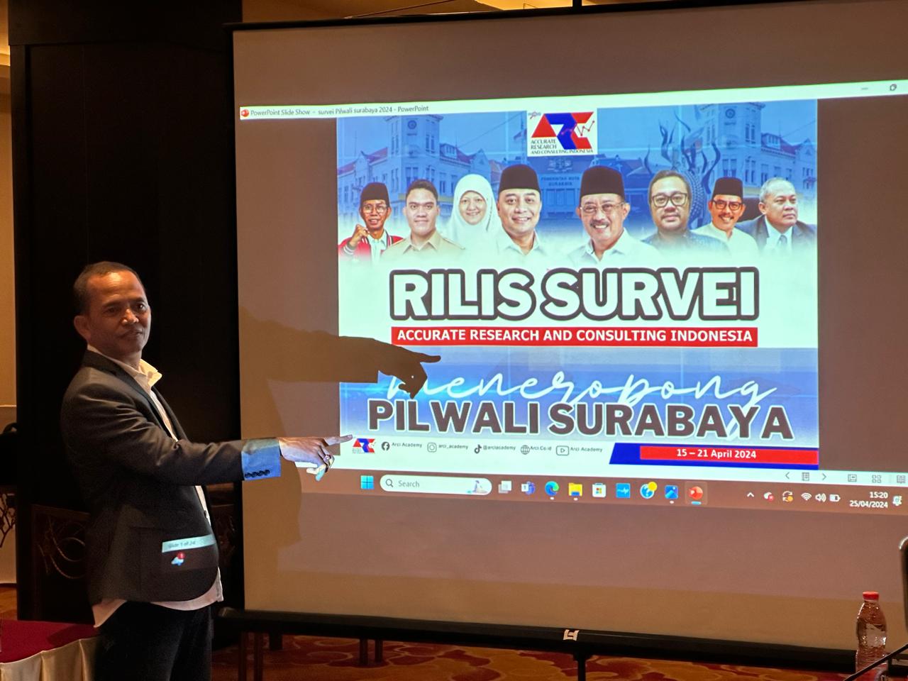 Accurate Research And Consulting Indonesia (ARCI) merilis hasil survei Pilwali Kota Surabaya 2024. (Insani/Jurnas.net)