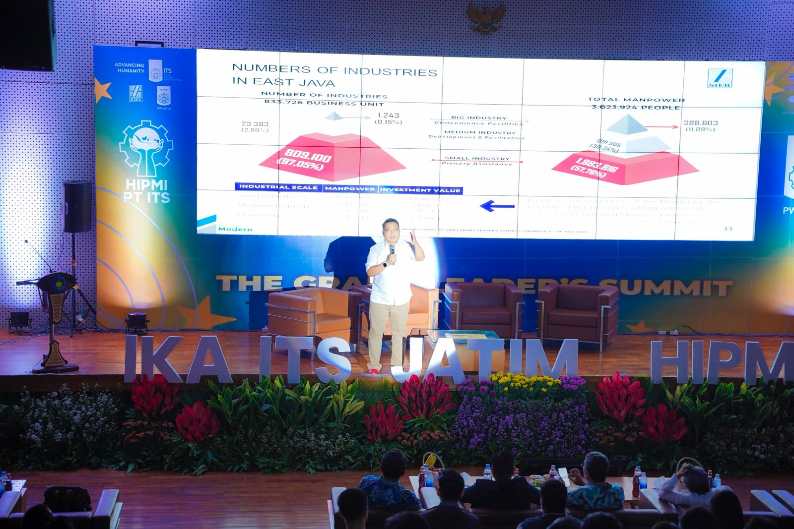 Dirut PT SIER, Didik Prasetiyono, pada acara The Grand Leader Summit bertema 'Transitioning from Academic Excellence to Business Leadership. (dok: Humas SIER)