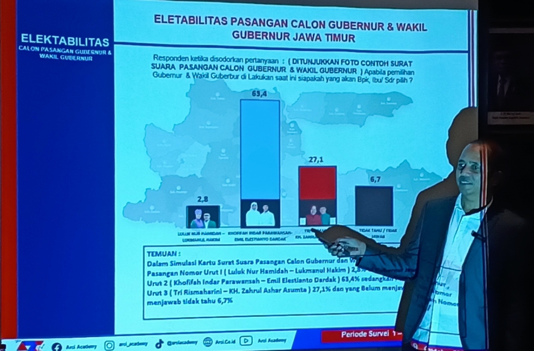 Direktur ARCI, Baihaki Sirajt, saat merilis hasil survei Pilgub Jatim 2024. (Insani/Jurnas.net)