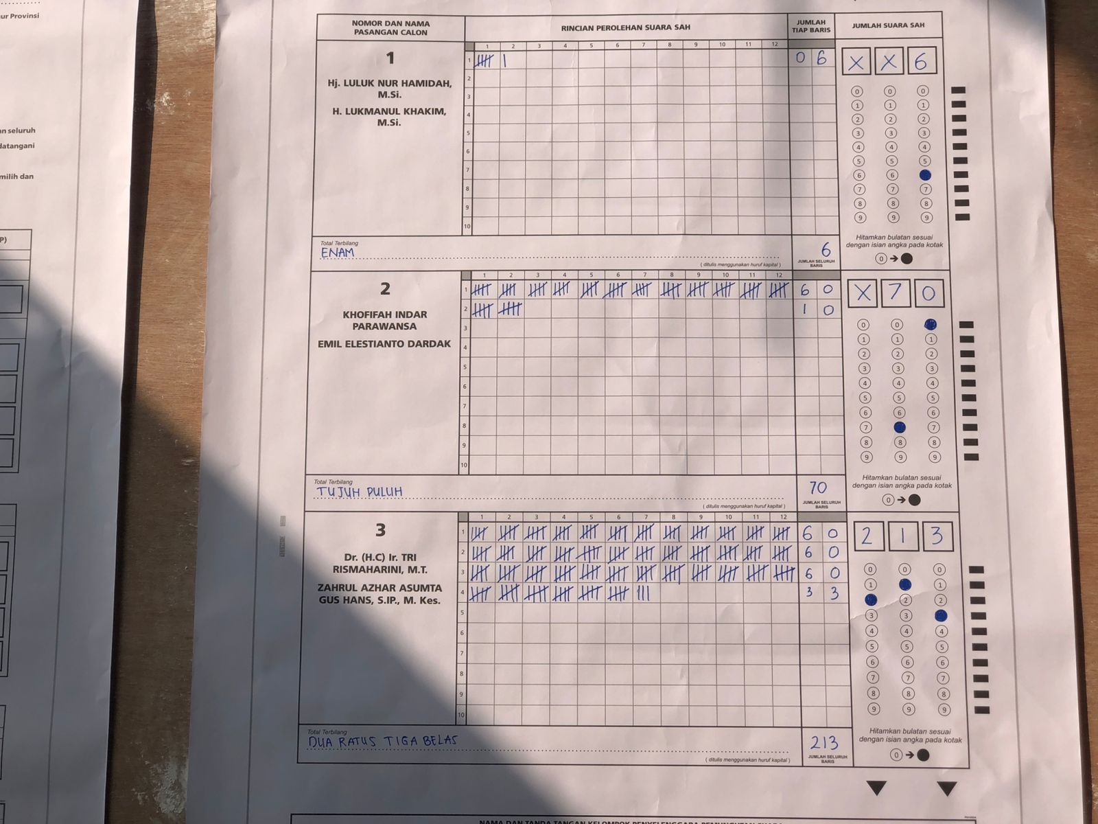 Hasil penghitungan surat suara Pilgub Jatim di TPS 015 Margorejo Indah Surabaya, kandang Cawagub 02 Emil Elestianto Dardak. (Istimewa)