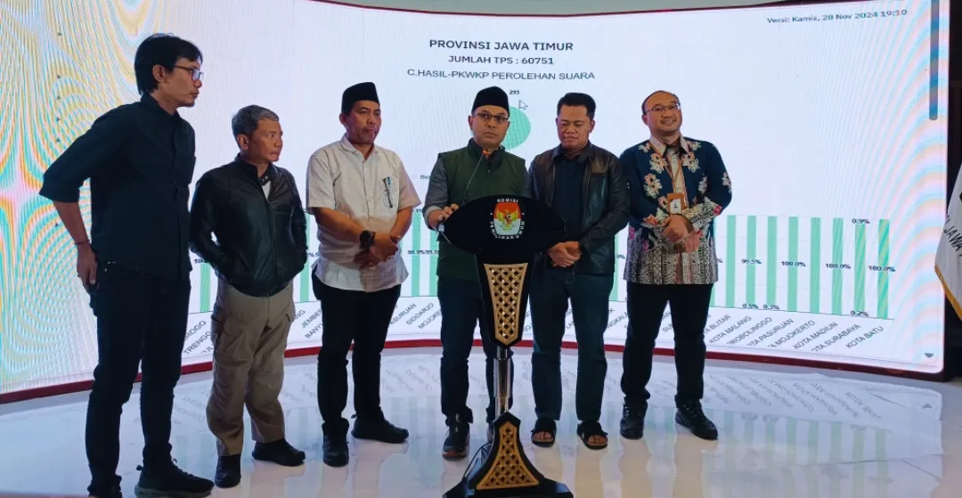 347 TPS Belum Kirim Data C Hasil Pilkada 2024 ke Data Center KPU Jatim