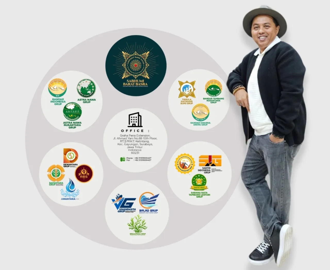 Sabhumi Barat Basra Ekspansi Besar Menuju 2026: Gus Lilur Resmikan Tiga Kantor Baru di Surabaya