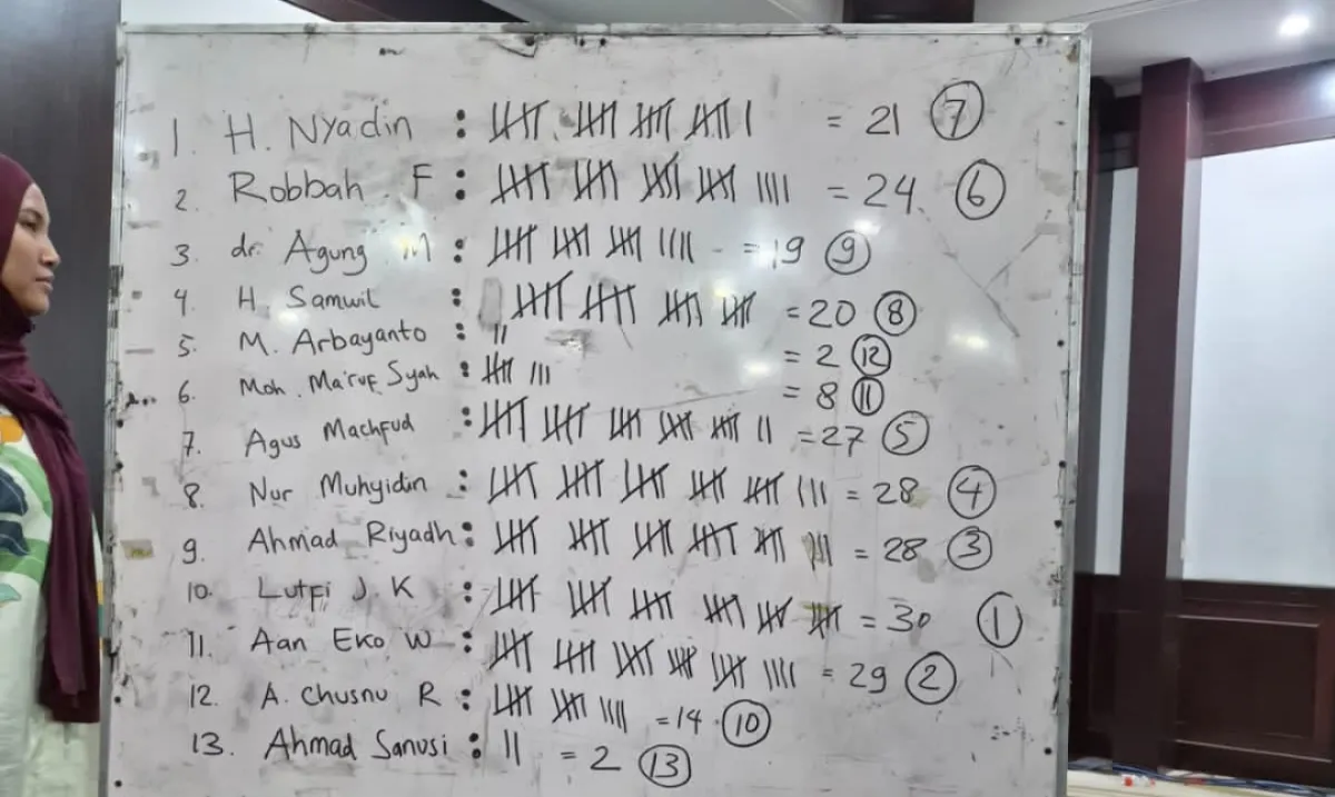 Hasil pemilihan Presidium MW KAHMI Jatim pada Muswil VI di Trawas, Kab. Mojokerto. (Dok: Jurnas.net)