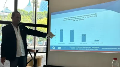 Survei: Ini Peta Basis Dukungan Khofifah, Emil Dardak dan Bupati Fauzi