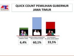 Hitung Cepat ARCI Pilgub Jatim 2024: Khofifah-Emil 60,1%